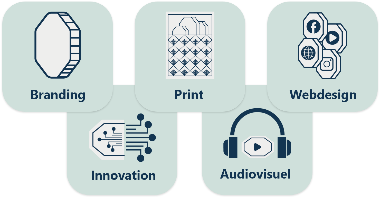 Nos prestations : Branding, Print, Webdesign, Innovation et Audiovisuel